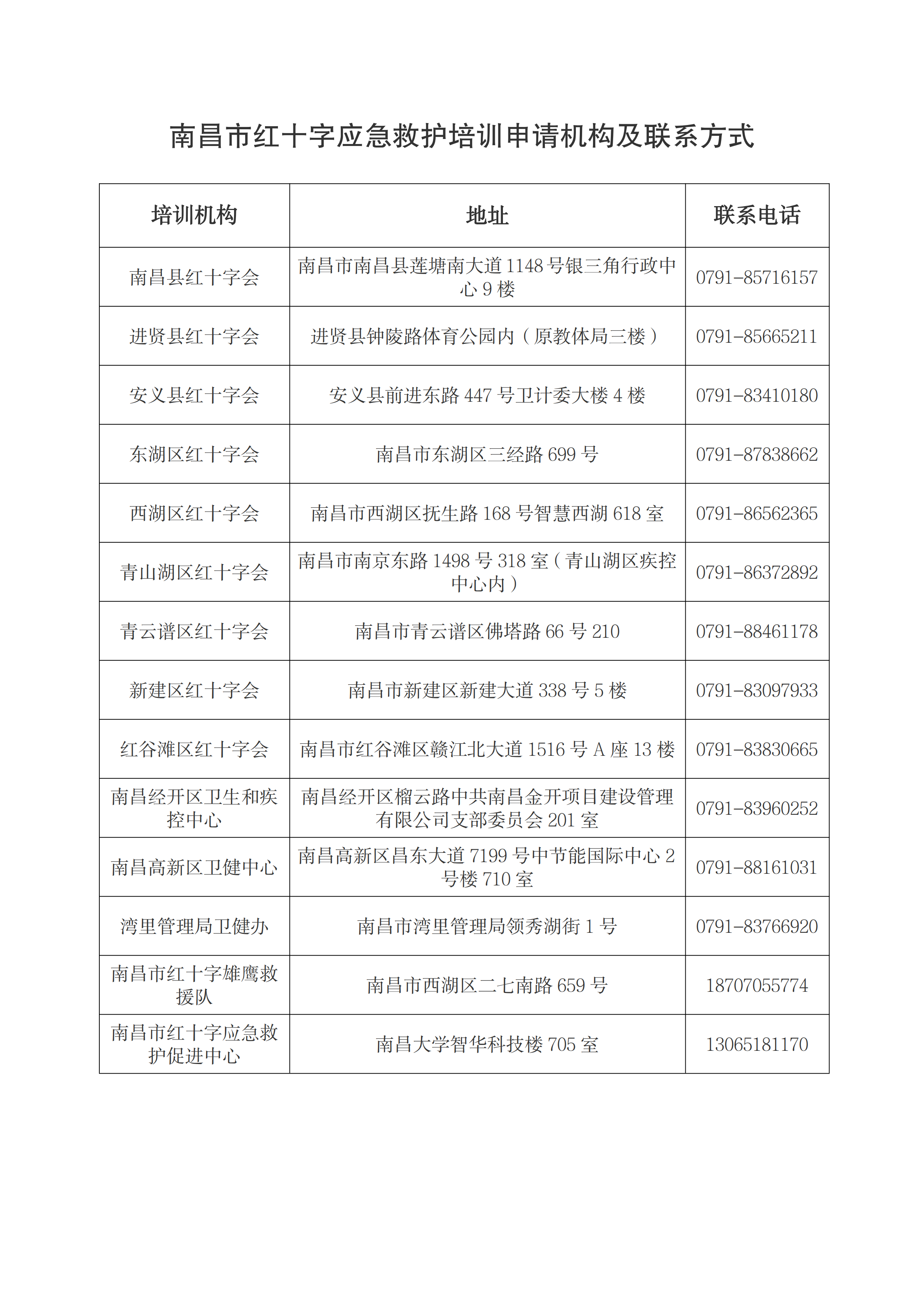 南昌市紅十字應急救護培訓機構及聯(lián)系方式_00.png