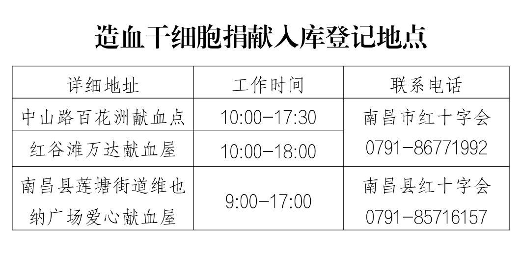 20240925造血干細胞捐獻入庫登記地點.png