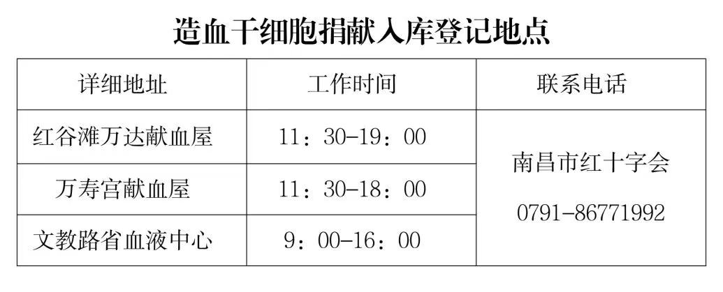 20241220造血干細(xì)胞入庫地址.jpg